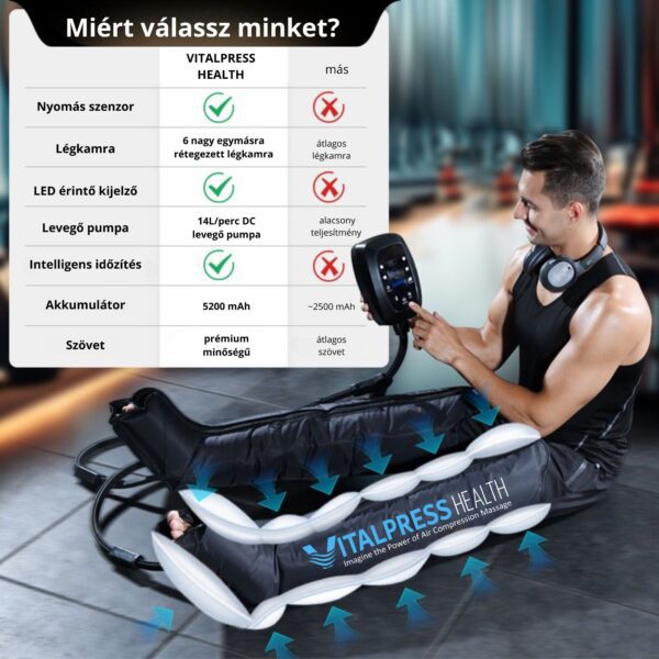 Imagine Health - innovatív rekreációs megoldások, REDLIGHT HEALTH vörösfényterápiás panel, infravörös fényterápia, vörös fény szolárium, kollagénszolárium