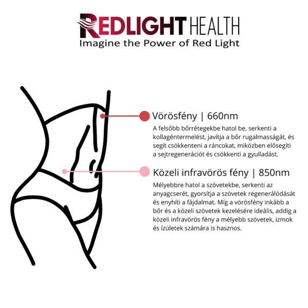Imagine Health - innovatív rekreációs megoldások, REDLIGHT HEALTH vörösfényterápiás panel, infravörös fényterápia, vörös fény szolárium, kollagénszolárium