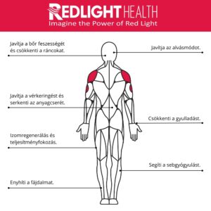 Imagine Health - innovatív rekreációs megoldások, REDLIGHT HEALTH vörösfényterápiás panel, infravörös fényterápia, vörös fény szolárium, kollagénszolárium