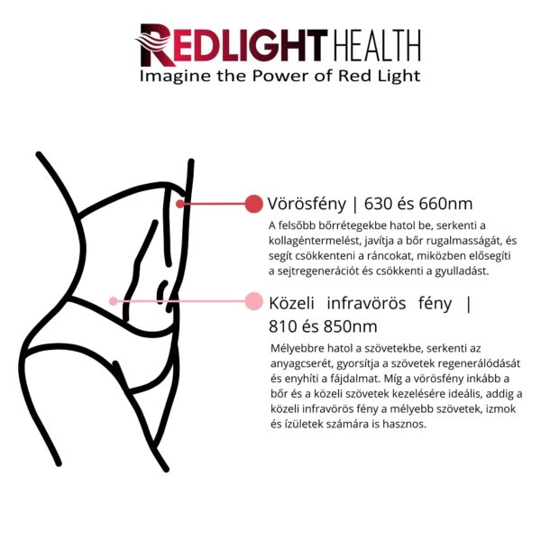 Imagine Health - innovatív rekreációs megoldások, REDLIGHT HEALTH vörösfényterápiás panel, infravörös fényterápia, vörös fény szolárium, kollagénszolárium