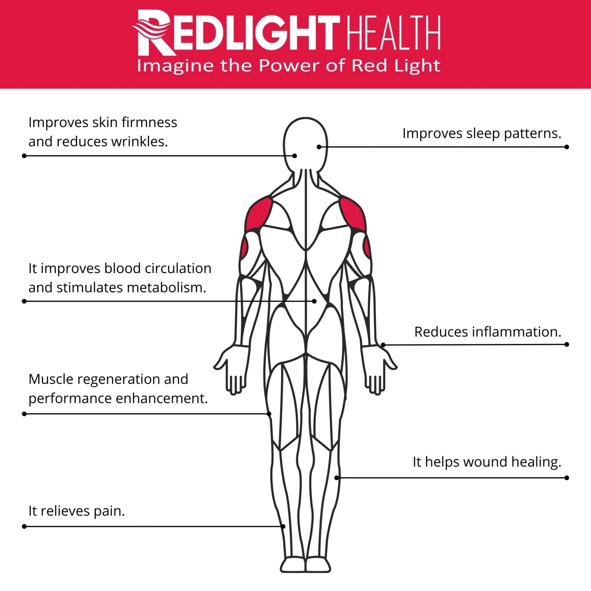 Imagine Health - innovatív rekreációs megoldások, REDLIGHT HEALTH vörösfényterápiás panel, infravörös fényterápia, vörös fény szolárium, kollagénszolárium