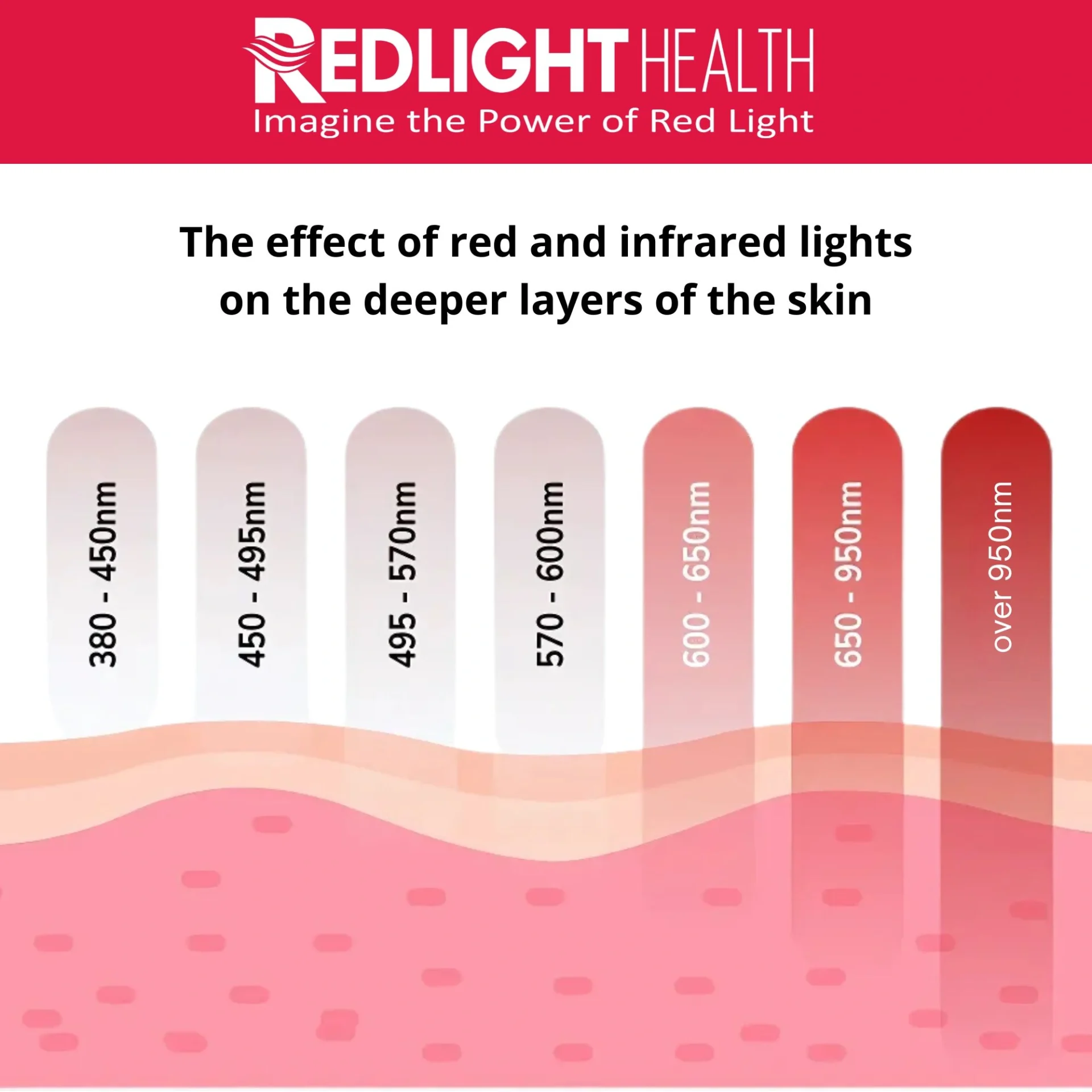 Imagine Health - innovatív rekreációs megoldások, REDLIGHT HEALTH vörösfényterápiás panel, infravörös fényterápia, vörös fény szolárium, kollagénszolárium