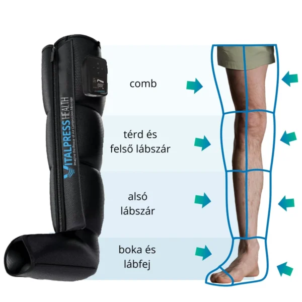 VITALPRESS HEALTH 9490 légkompressziós masszírozó – 8. nézet