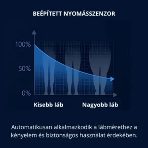 VITALPRESS HEALTH 9490 légkompressziós masszírozó – 12. nézet