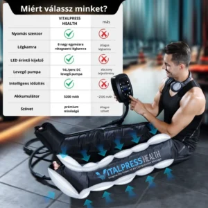VITALPRESS HEALTH 9890KC légkompressziós masszírozó – 7. nézet