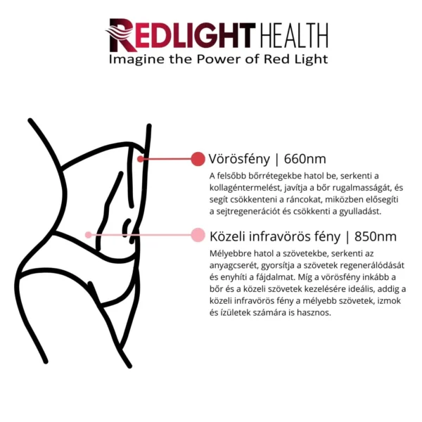 IMAGINE REDLIGHT MINI 300 vörösfény panel – 3. nézet