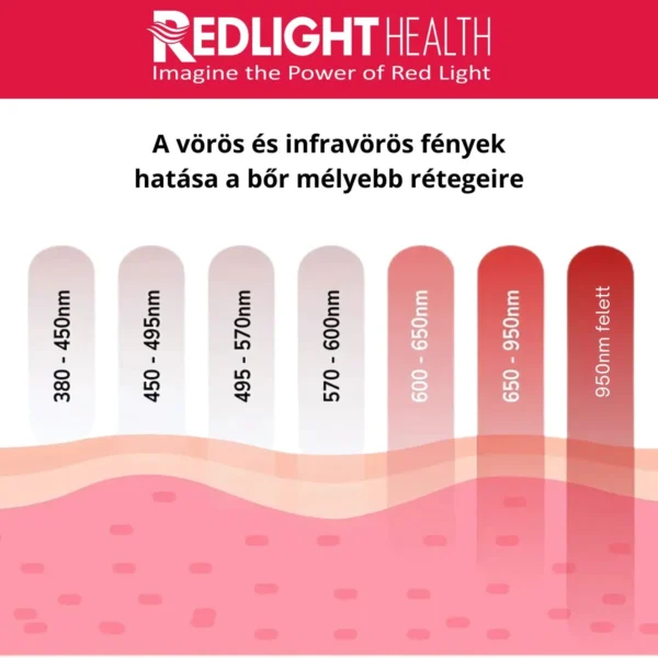 IMAGINE REDLIGHT MINI 300 vörösfény panel – 5. nézet